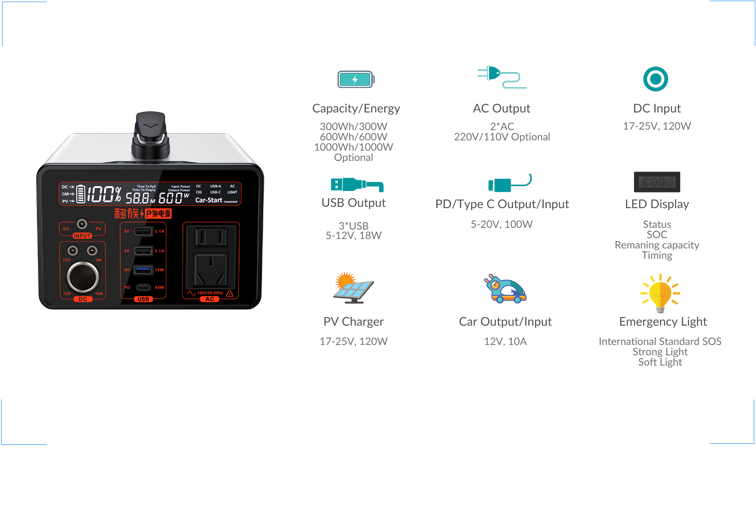 Your plug and play lithium power station