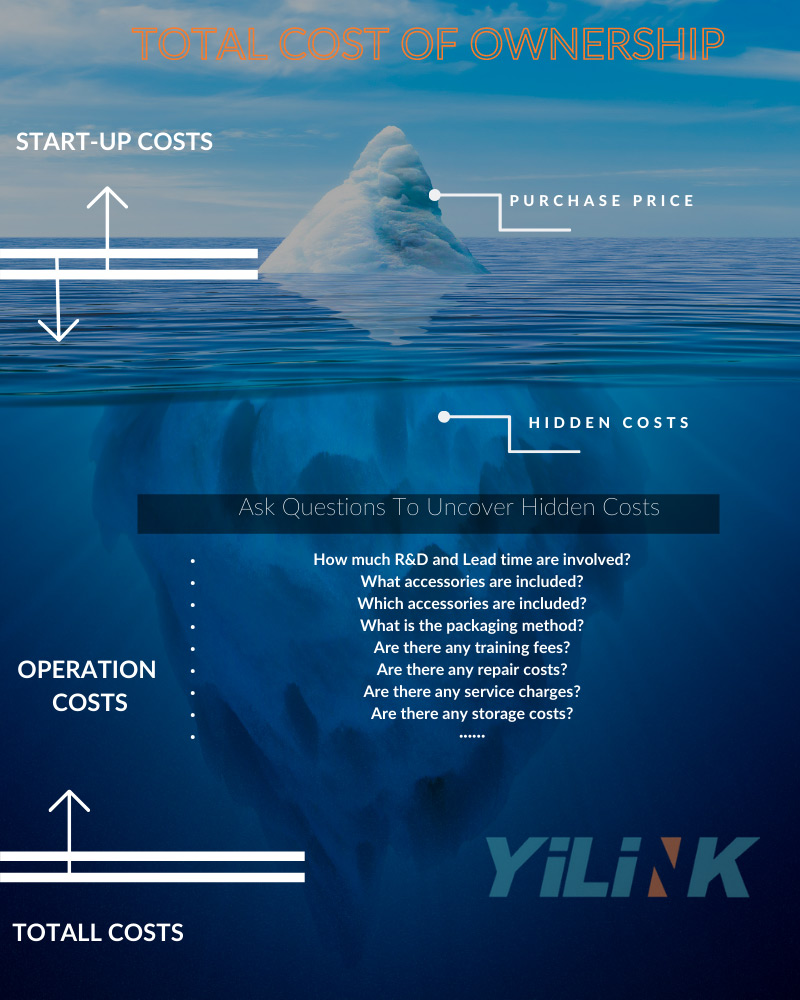 Why should I choice buy lithium battery from YILINK?