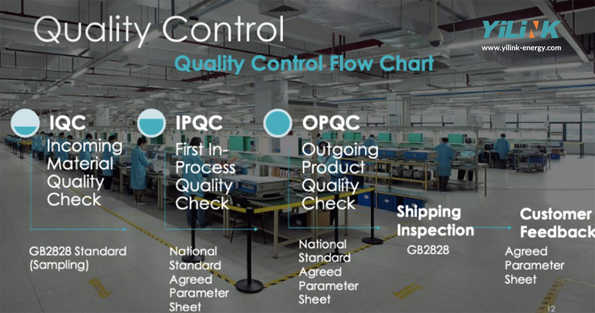 How you ensure your lithium battery quality?