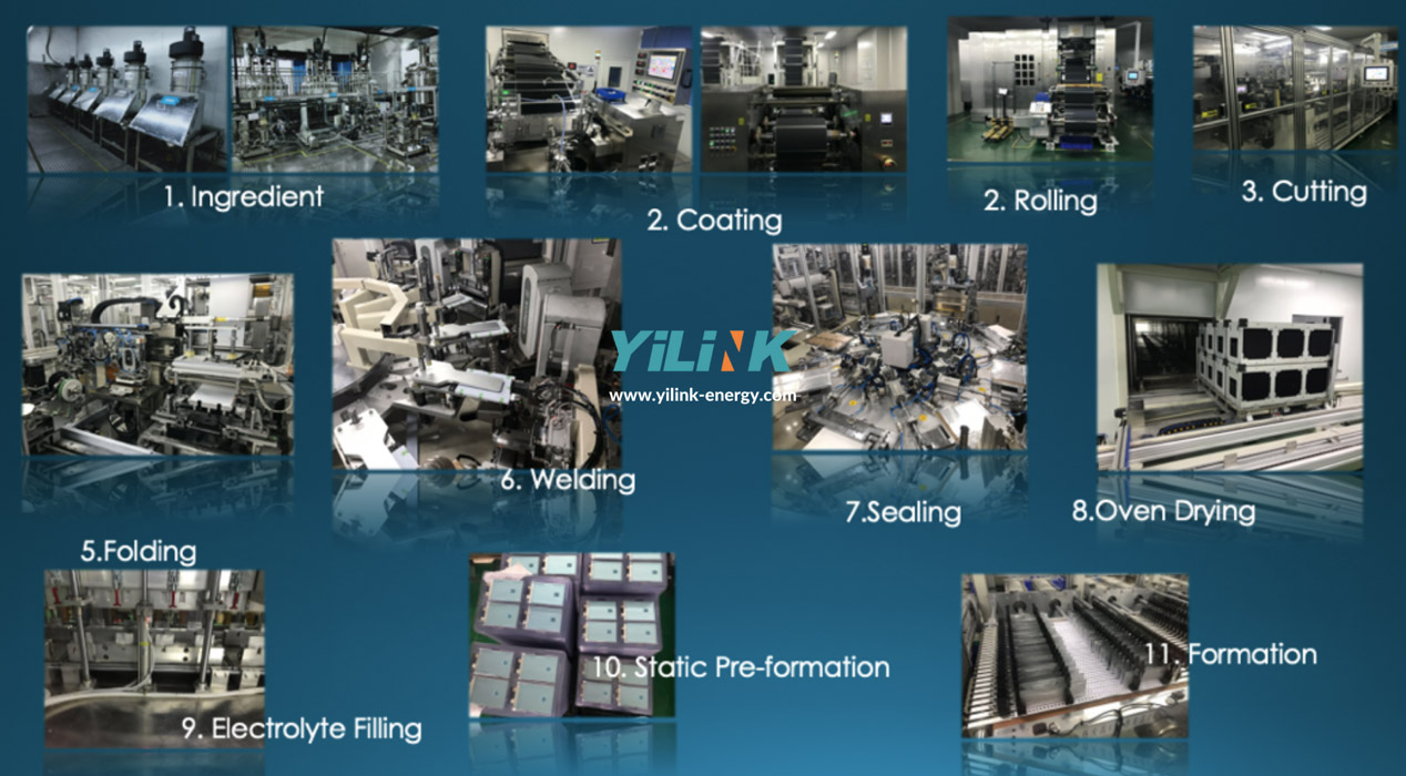  What is the battery production process?