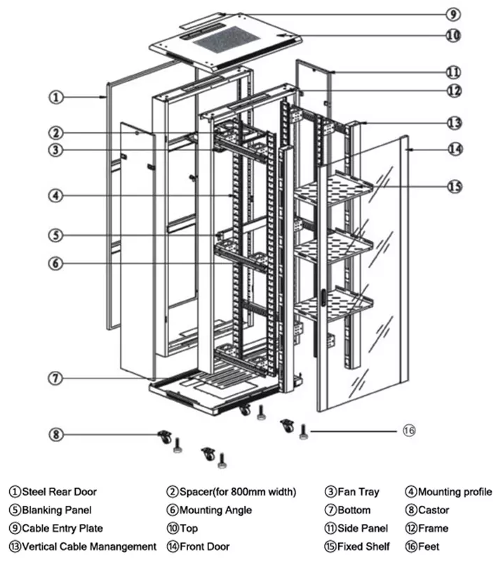 19INCH 18U~42U Rack Cabinet